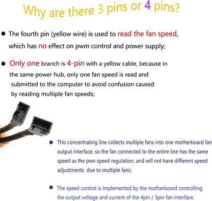 4Pin 1 to 3 Ways PWM Fan Splitter Cable - Black Sleeved Fan Power Extension - 27Cm/10.5 Inches